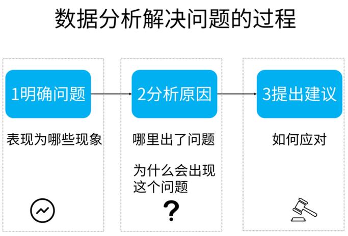 用数据分析解决婴儿产品销售中出现的问题