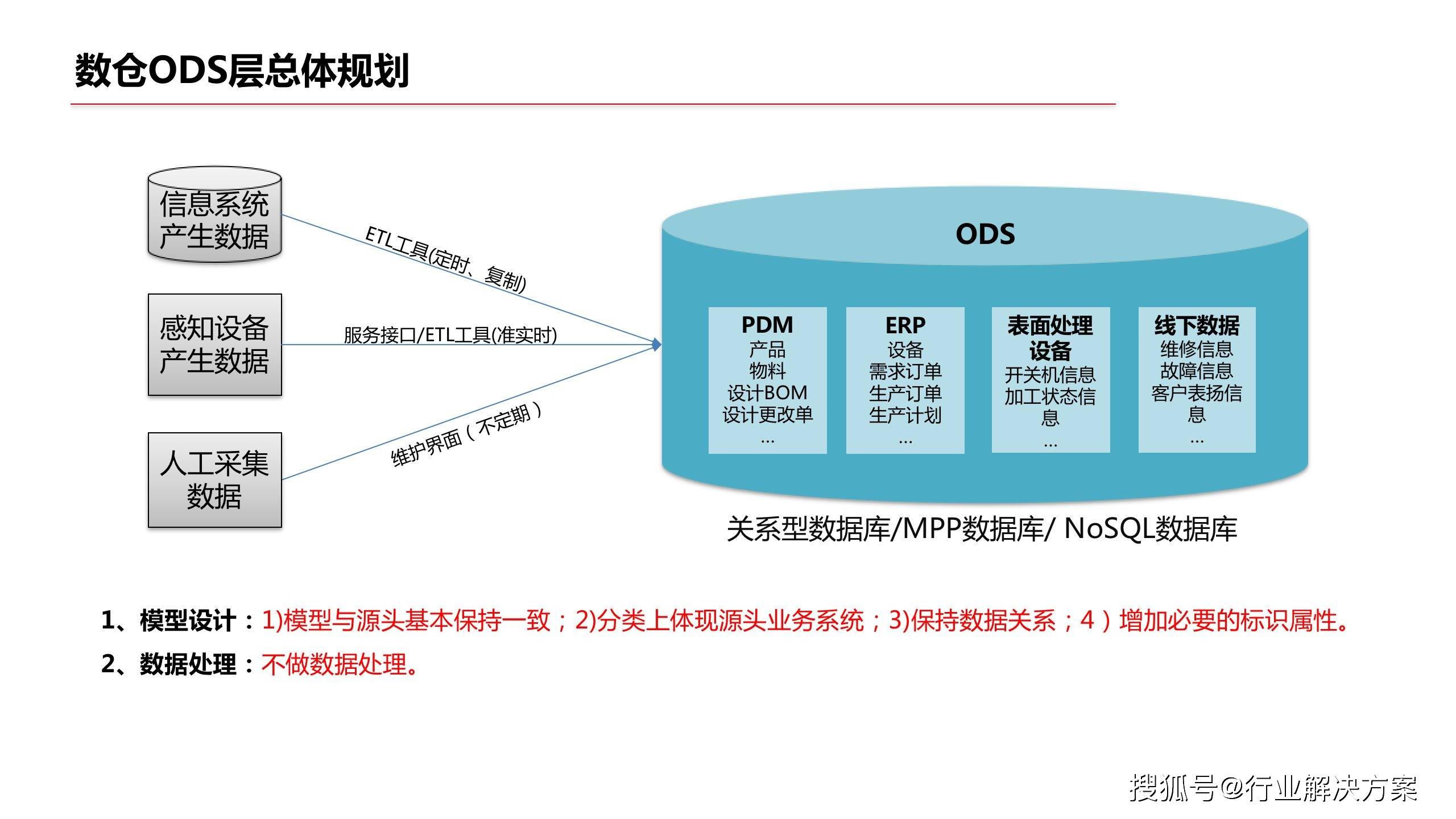 54页数据中台解决方案(ppt可编辑)_质量_工作_企业