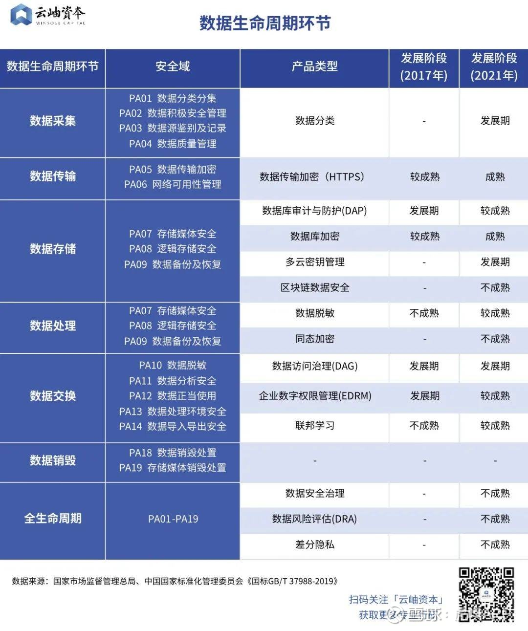 数据安全元年,行业机会在哪里?